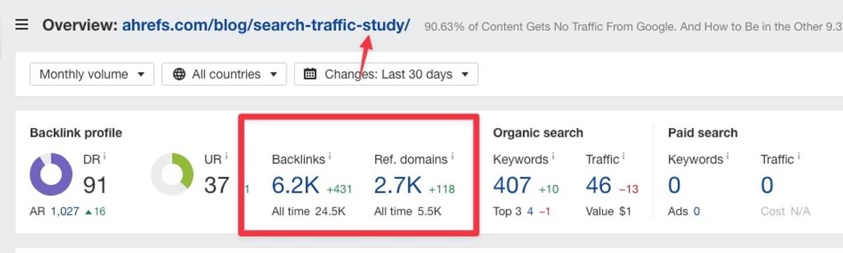 Ahrefs original study