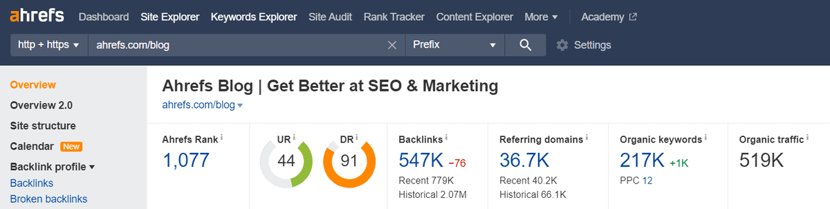 Ahrefs backlink checker overview