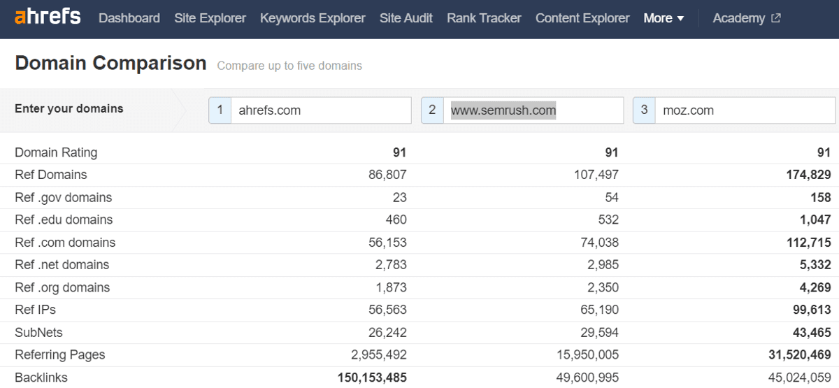 domain comparison feature