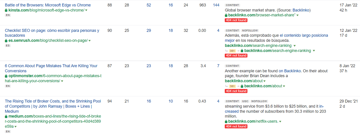 Broken backlink analysis using ahrefs