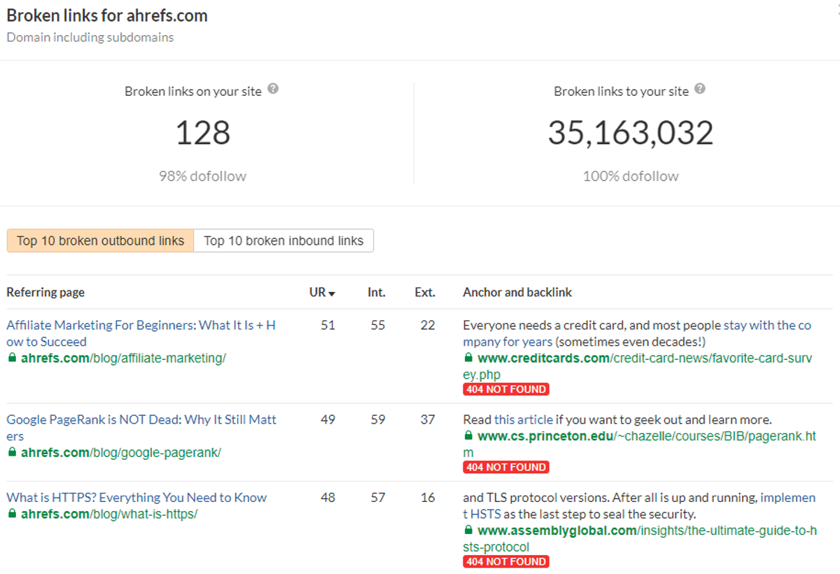 broken link checker ahrefs