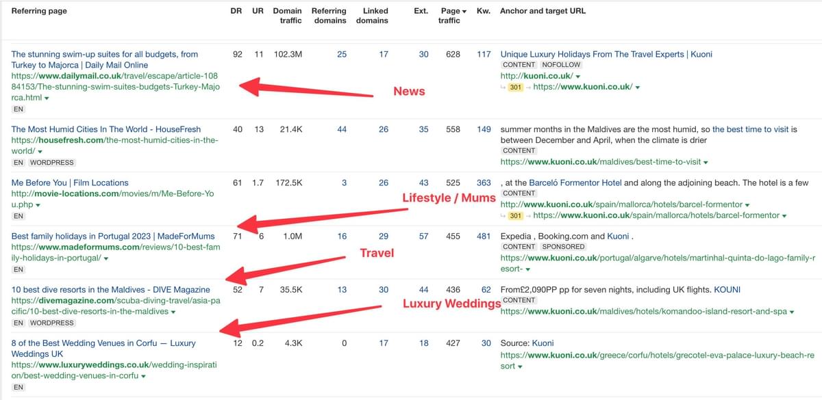 Luxury travel site backlink profile