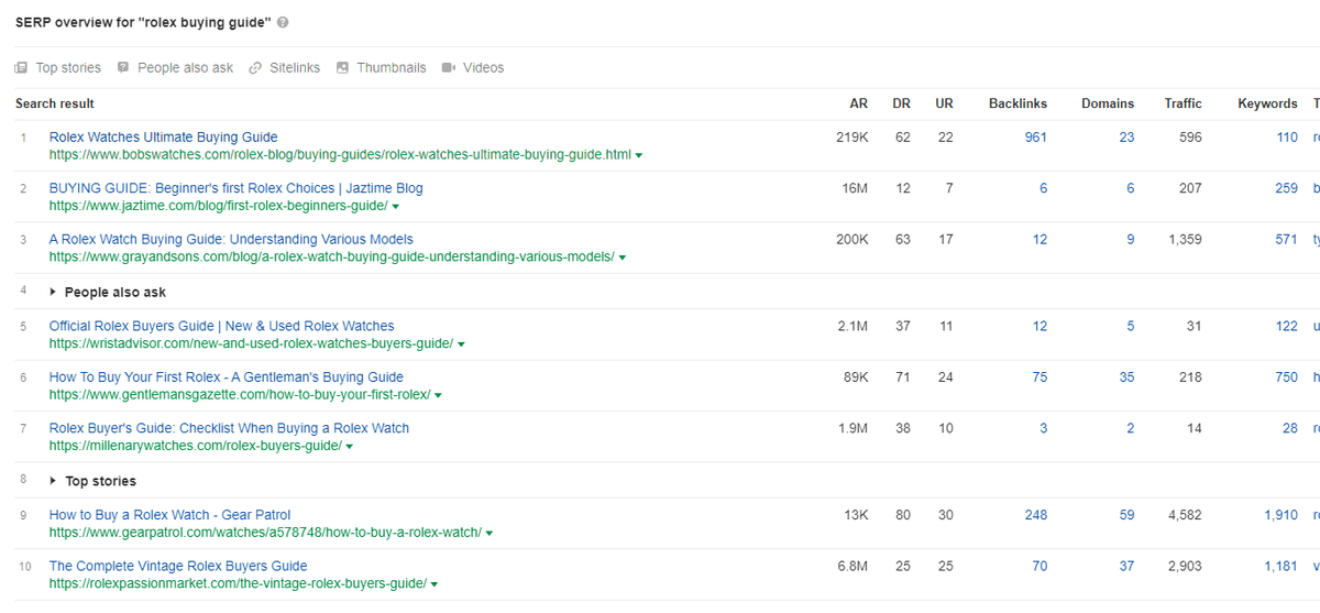 Competitor links