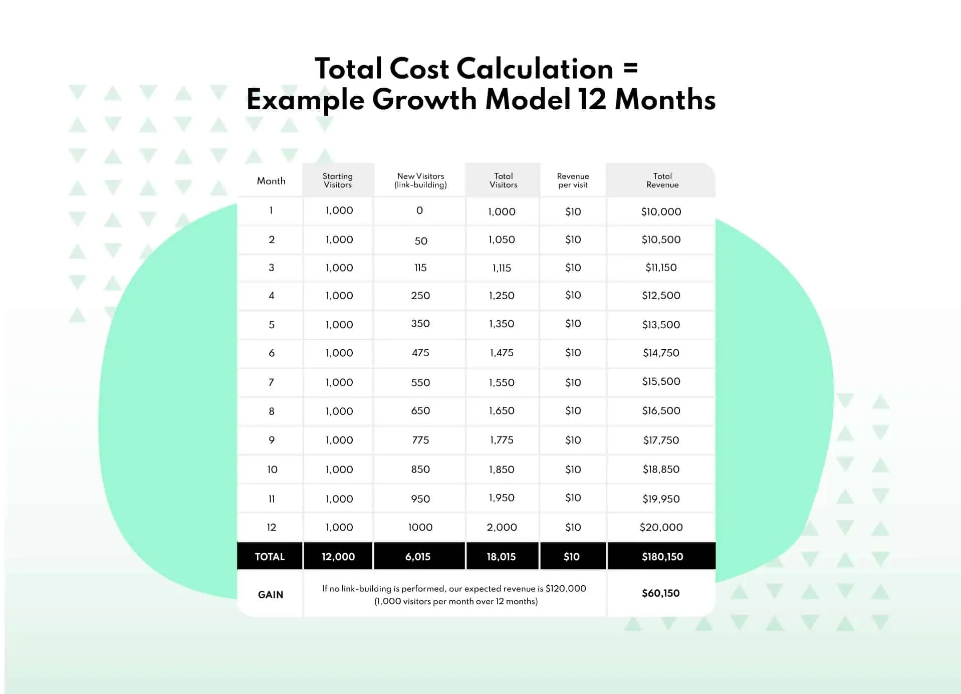 link building cost calculation