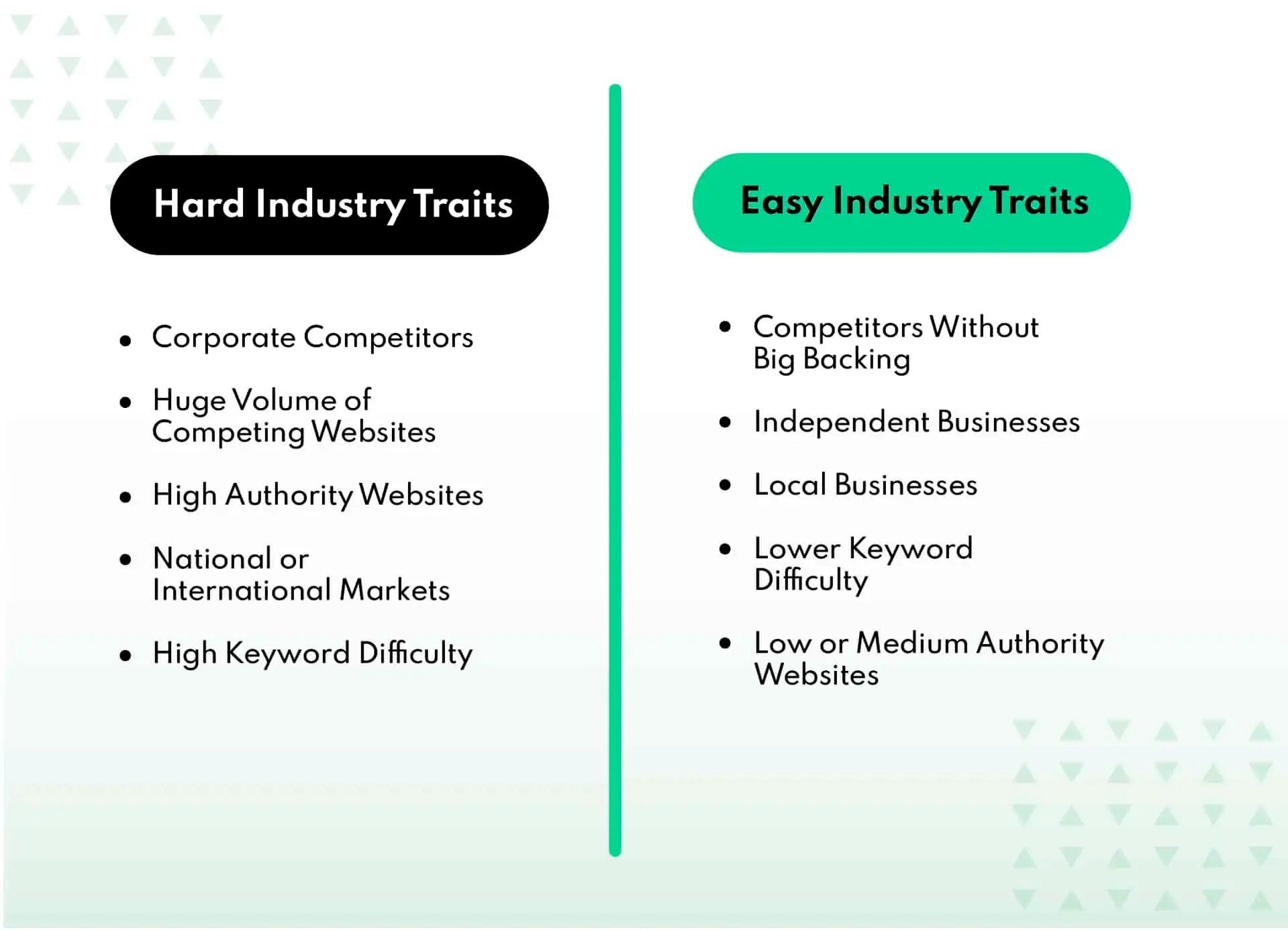 hard vs easy industry