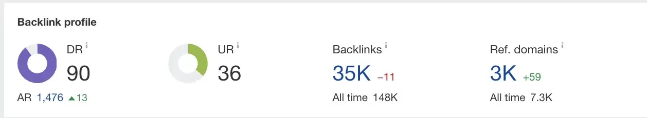Ahrefs backlink checker