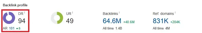Ahrefs