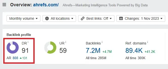 Ahref's dashboard