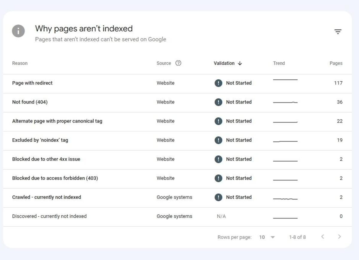 Google Search Console