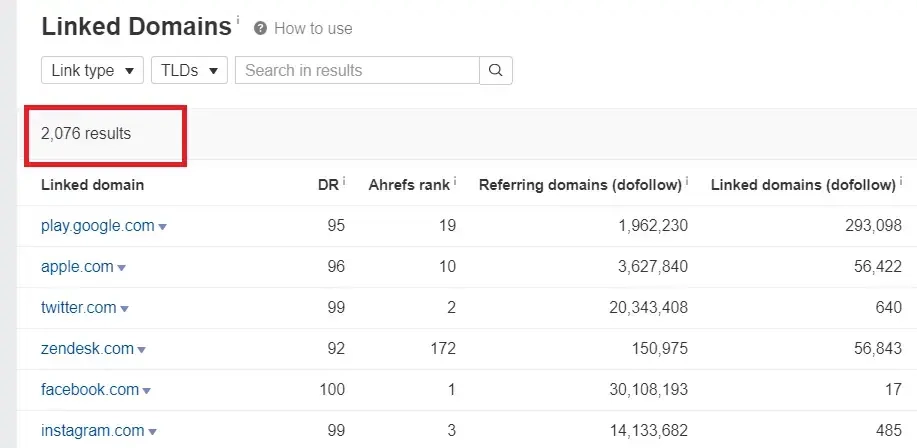 Ahref's Linked Domains