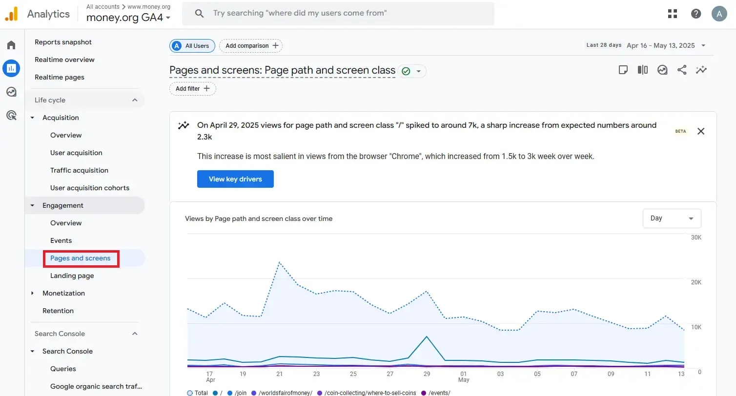 Google Analytics 4