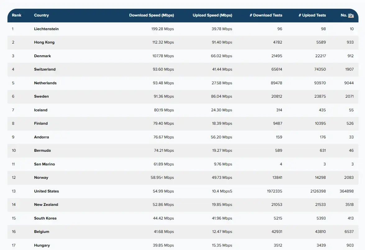 Fastmetrics