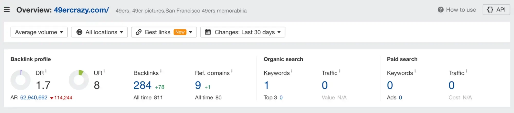 Ahref Dashboard