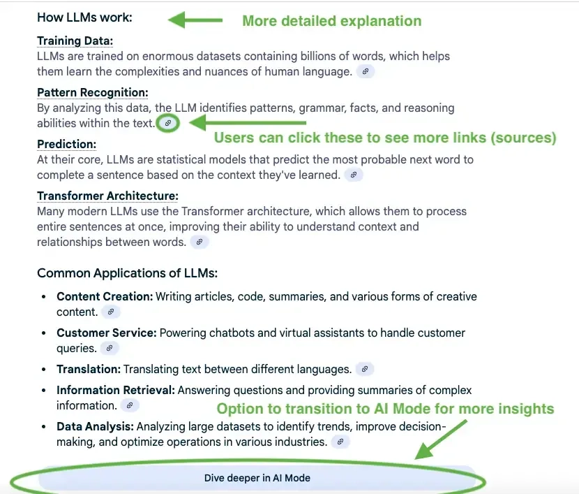 example of AI Overviews