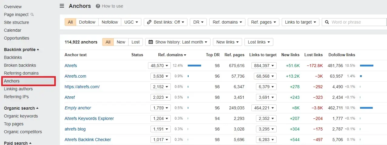 Ahrefs' anchors dashboard