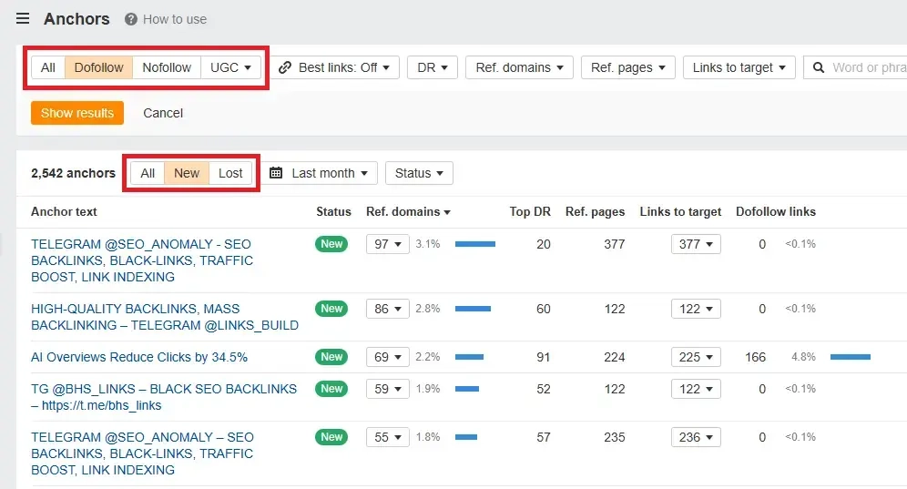 Ahrefs' anchors dashboard