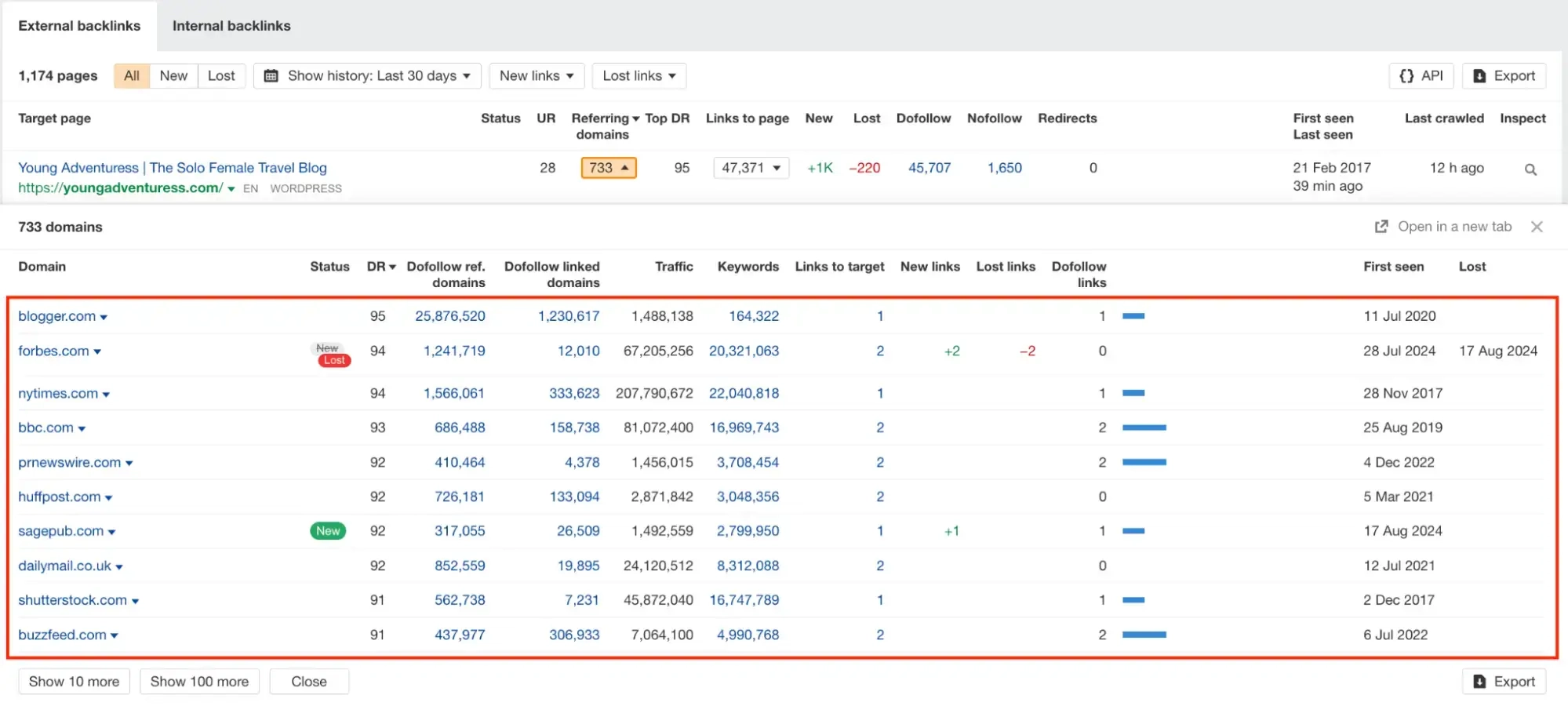 Ahrefs’s Site Explore