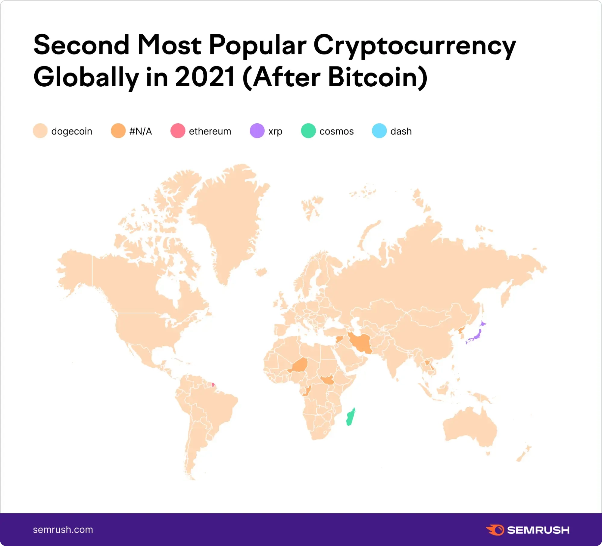 Infographics