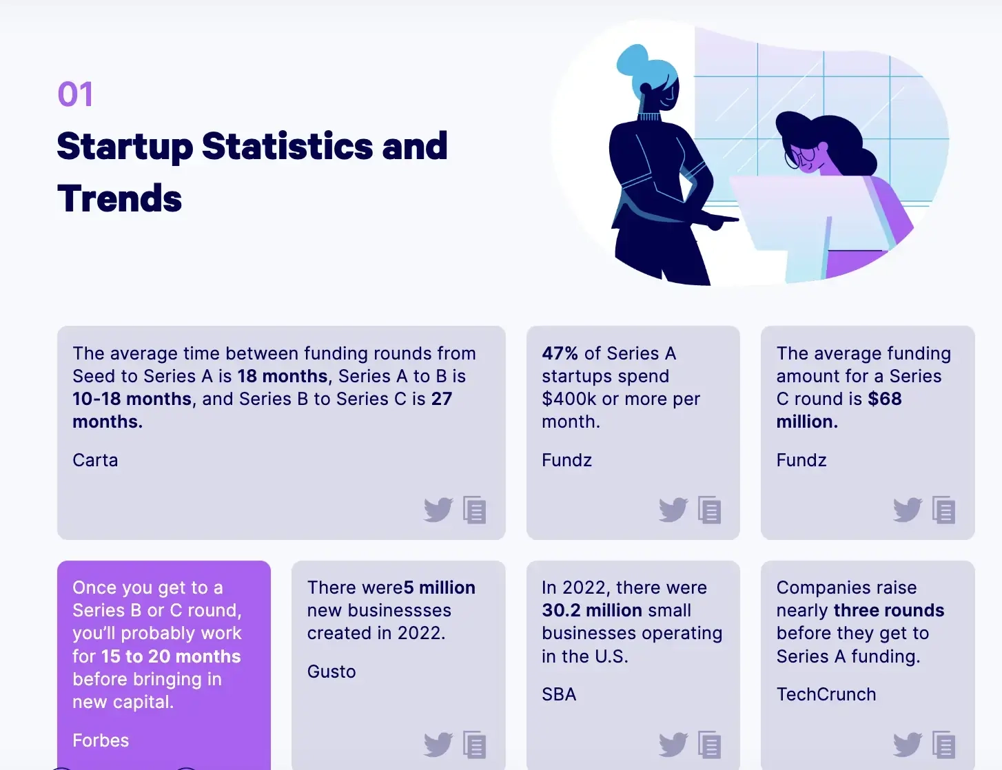 Startup Statistics