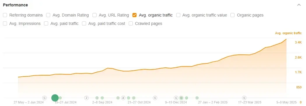 Ahrefs