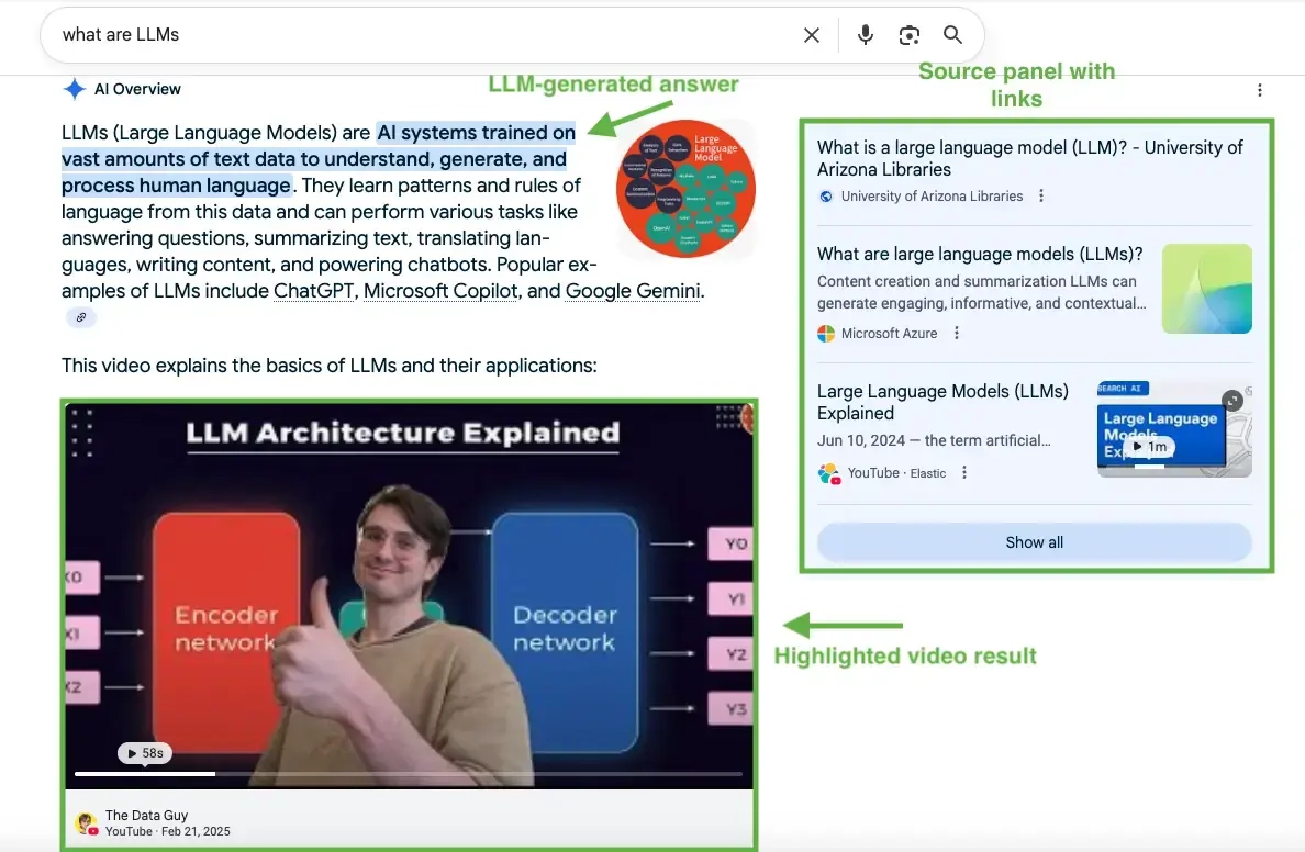 example of AI Overviews