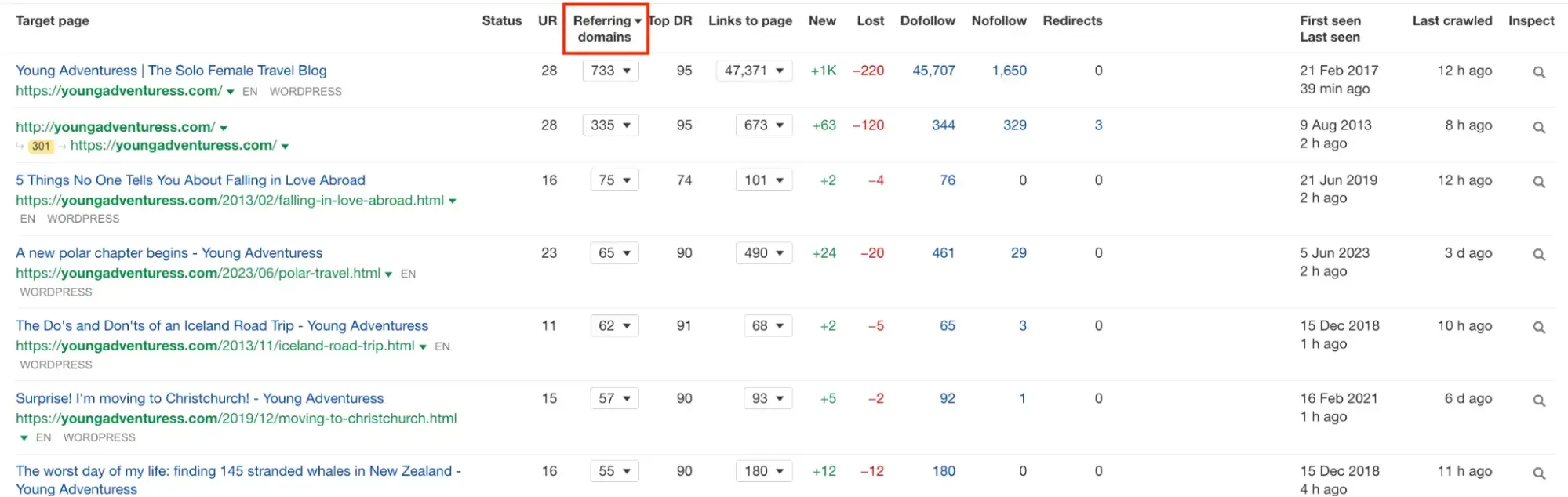 Ahrefs’s Site Explore