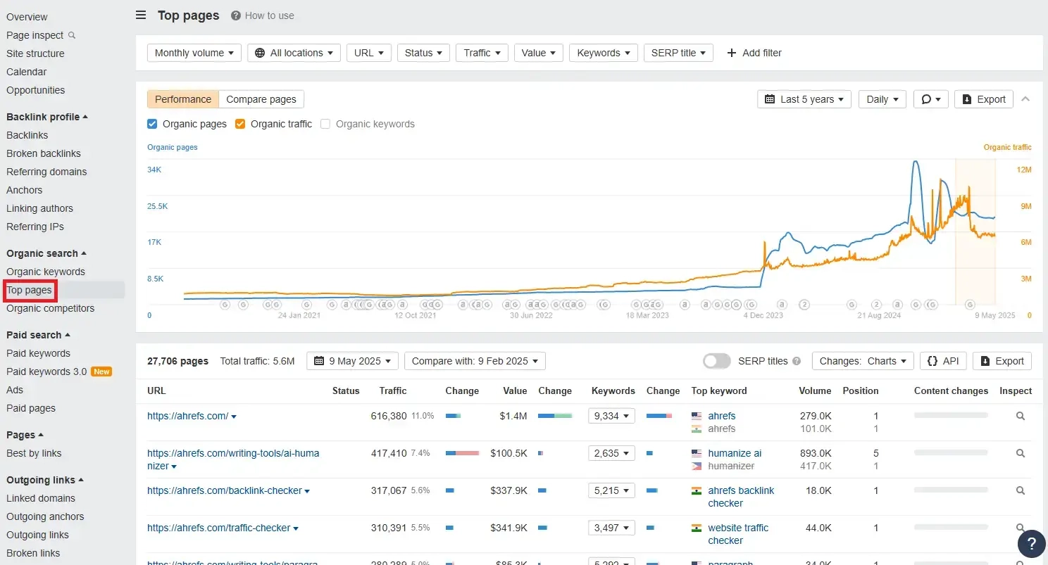 Ahrefs’ Site Explorer