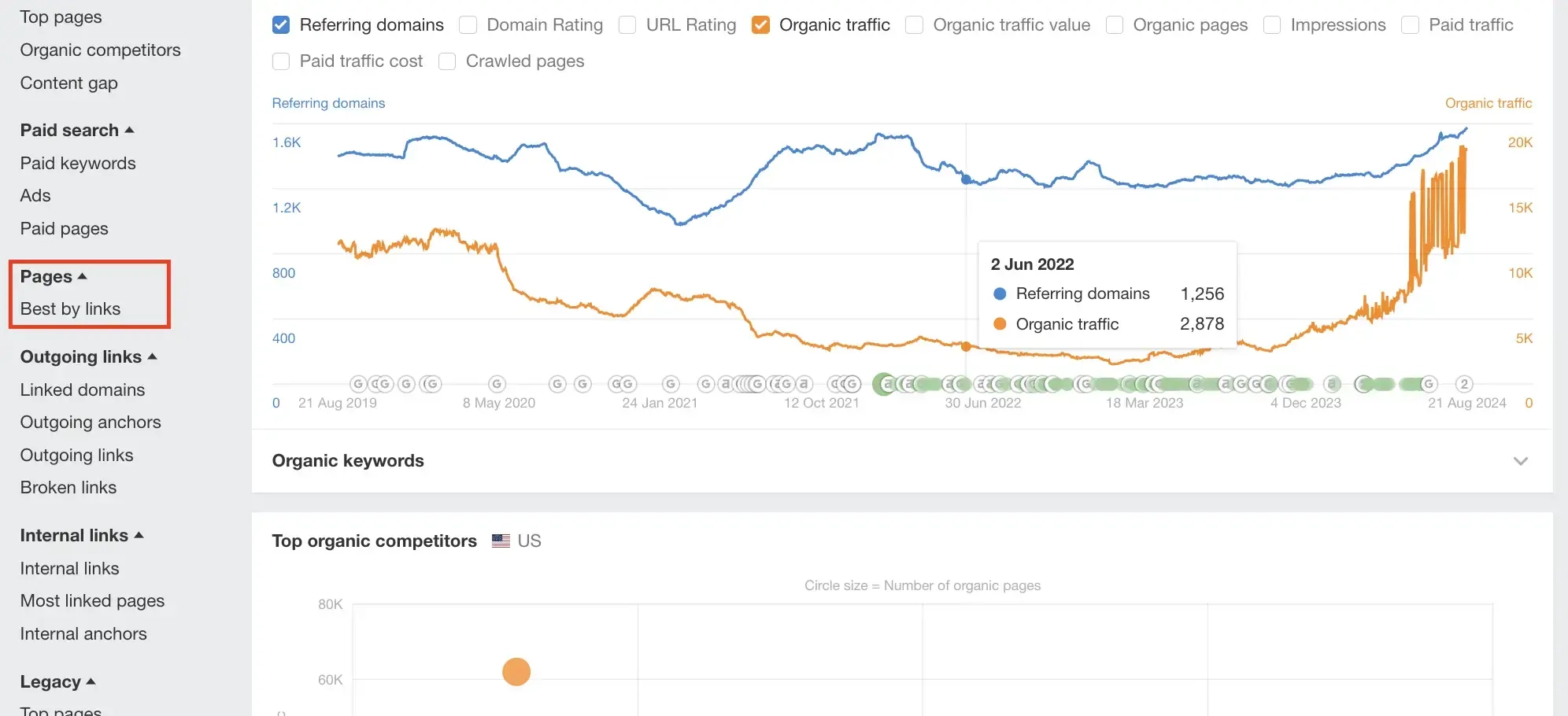 Ahrefs’s Site Explore