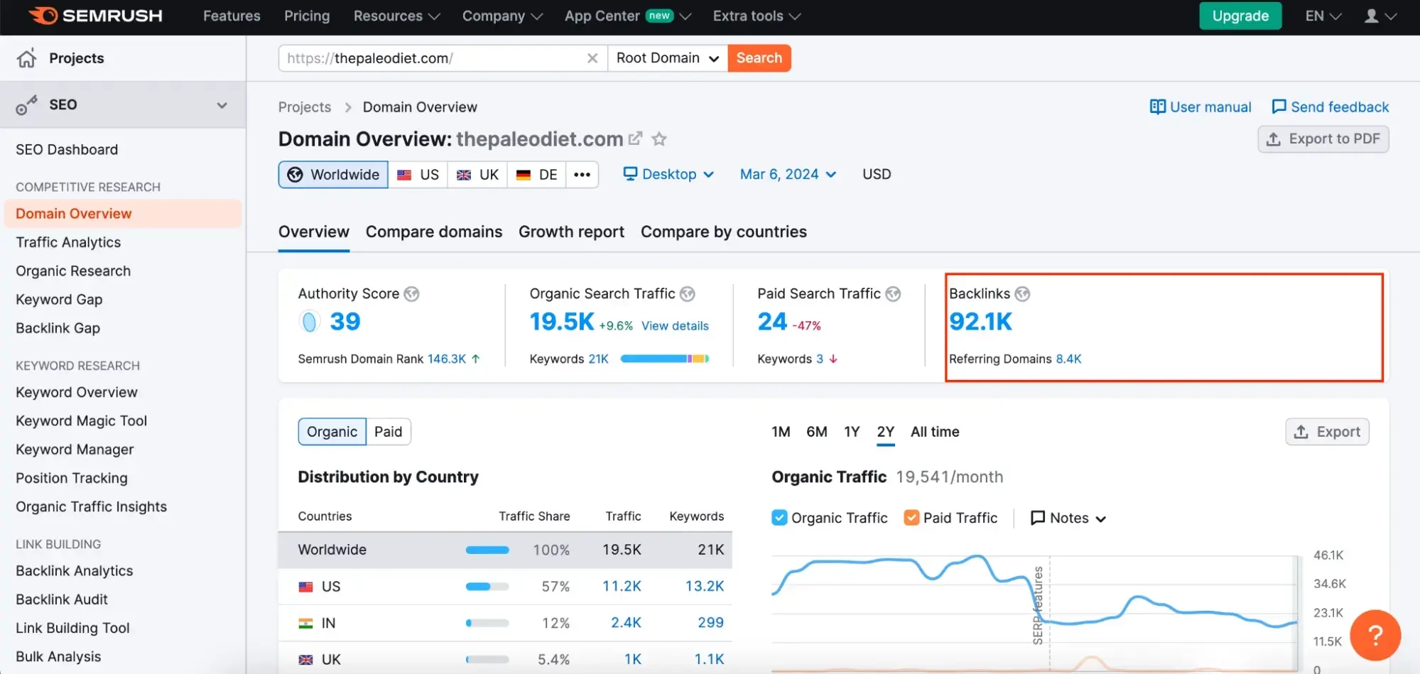 Semrush