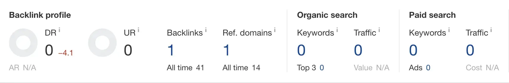 Ahref Dashboard