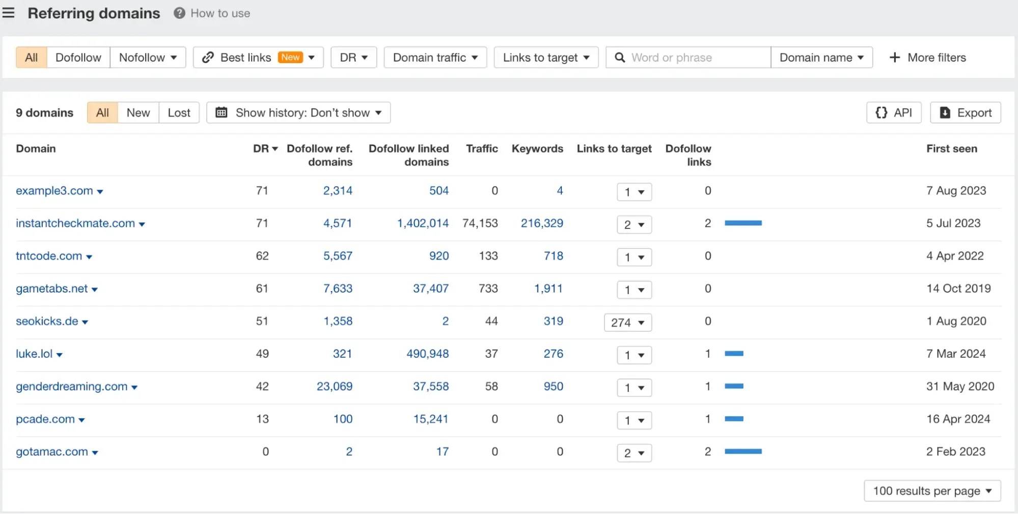 Ahref Dashboard