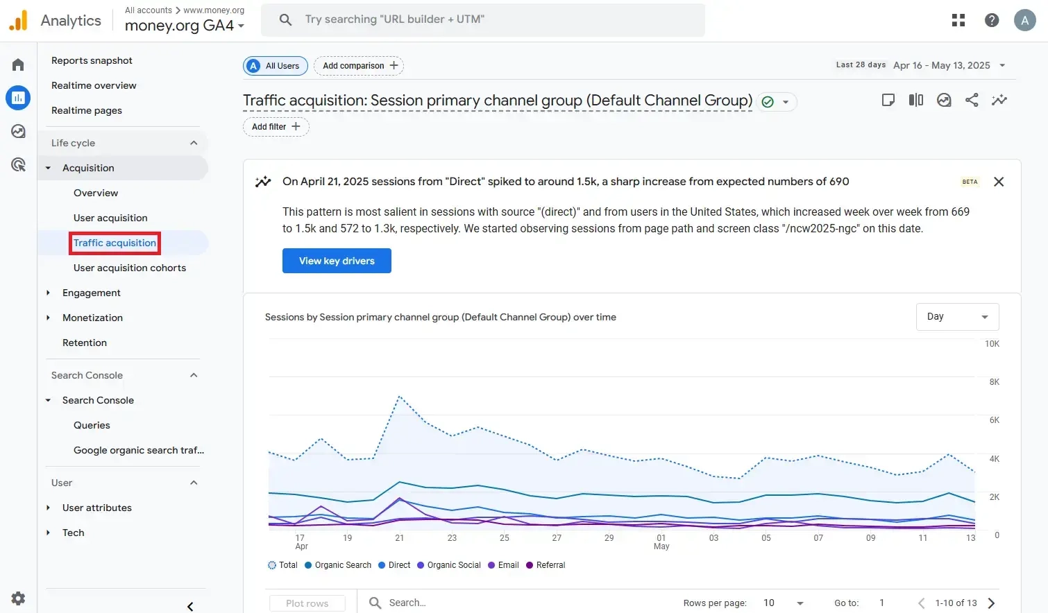 Google Analytics 4