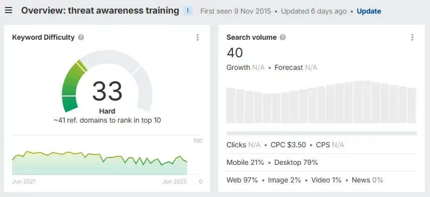Ahrefs dashboard