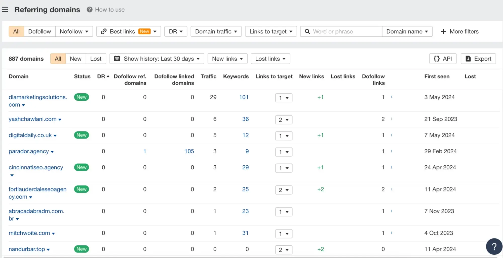 Ahref Dashboard