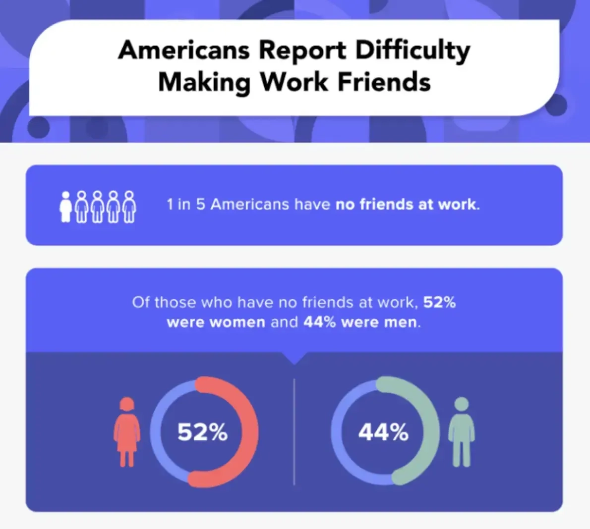 JobSage survey infographic