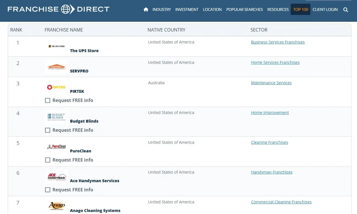 example of a resource list