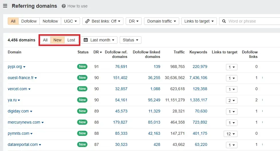 Ahrefs' referring domains dashboard