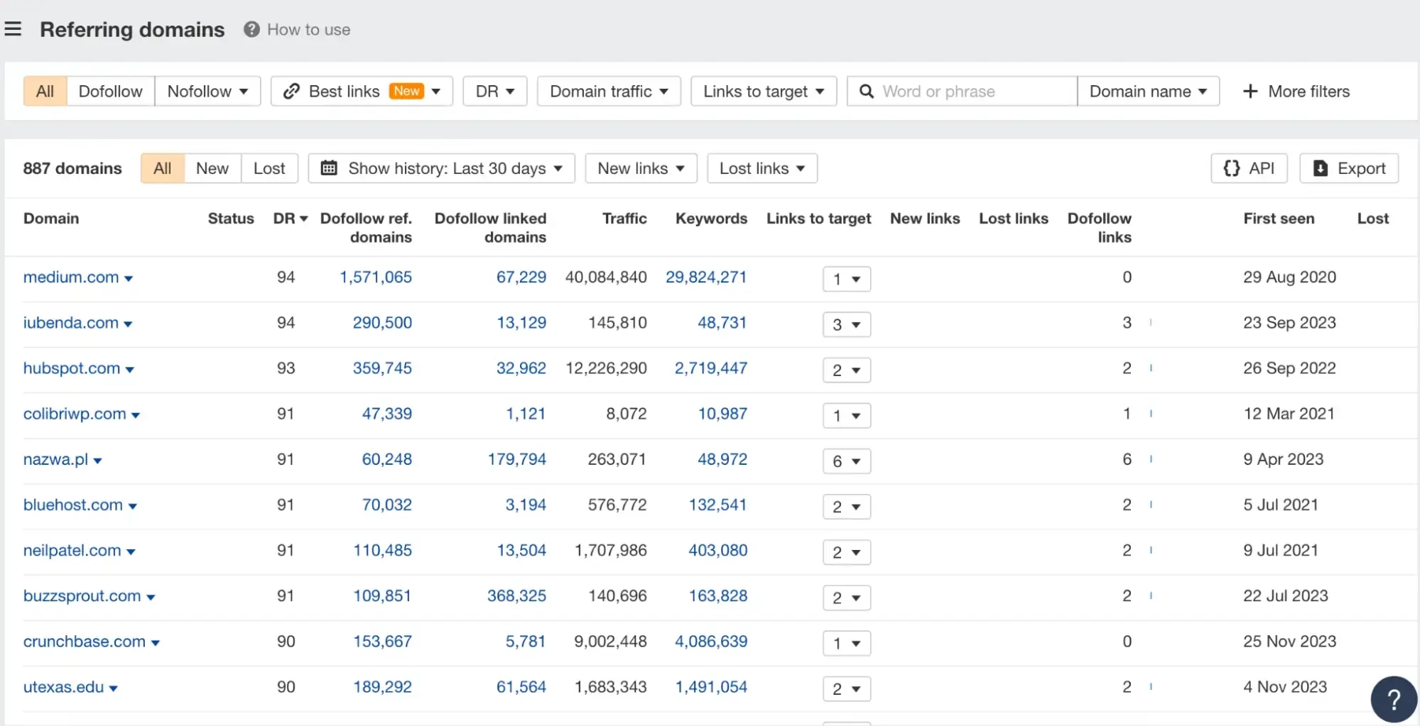 Ahref Dashboard