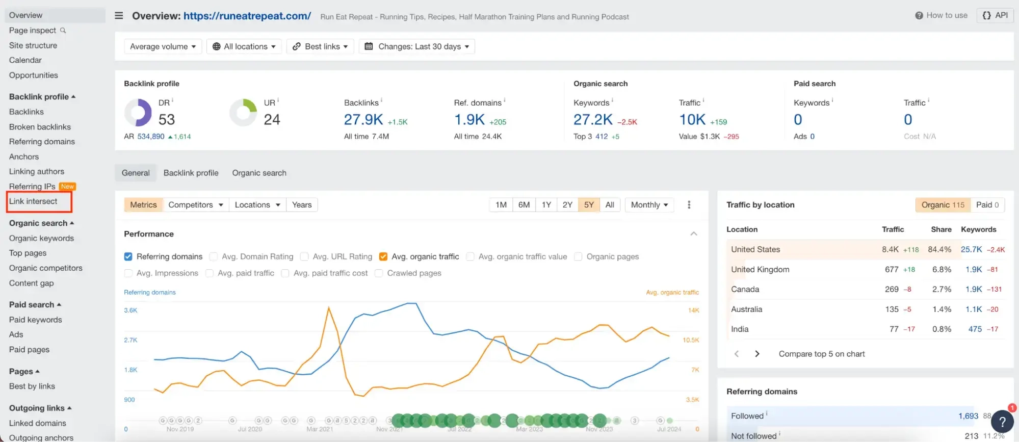 Ahref Dashboard