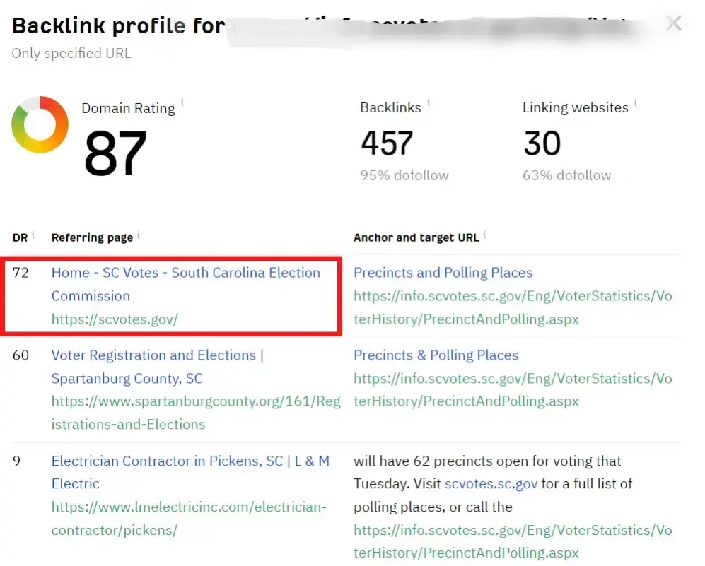 backlink profile