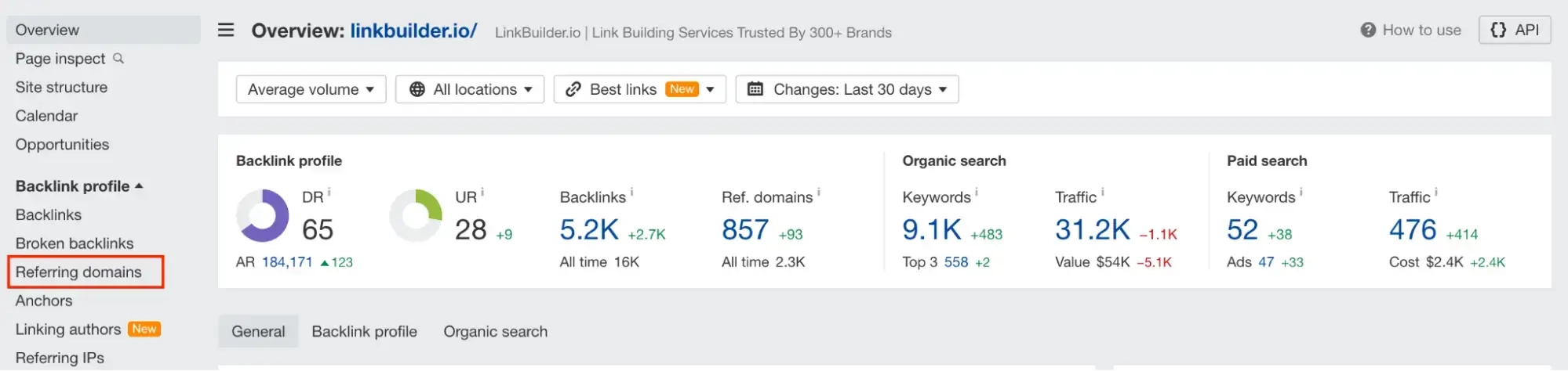 Ahref Dashboard