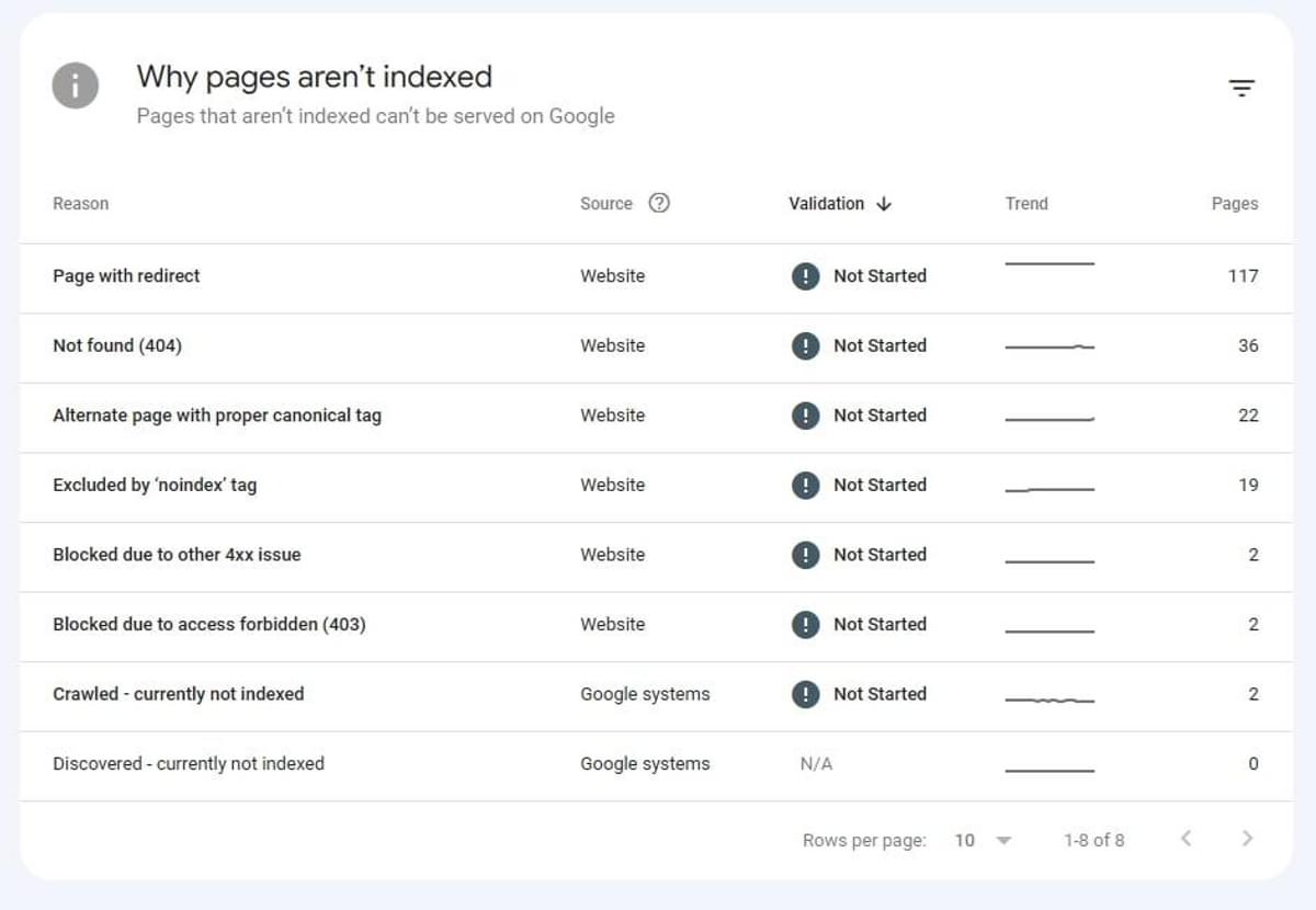 Google Search Console