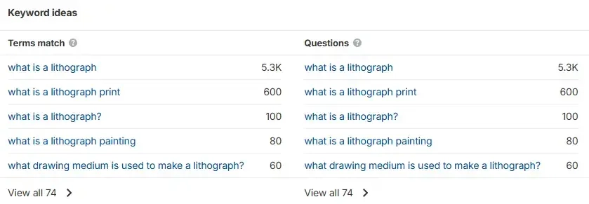 Ahrefs’ Keywords Explorer