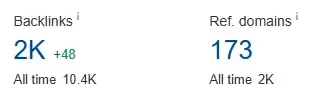 Ahrefs