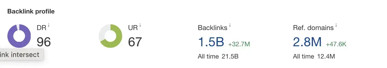 State .gov sites