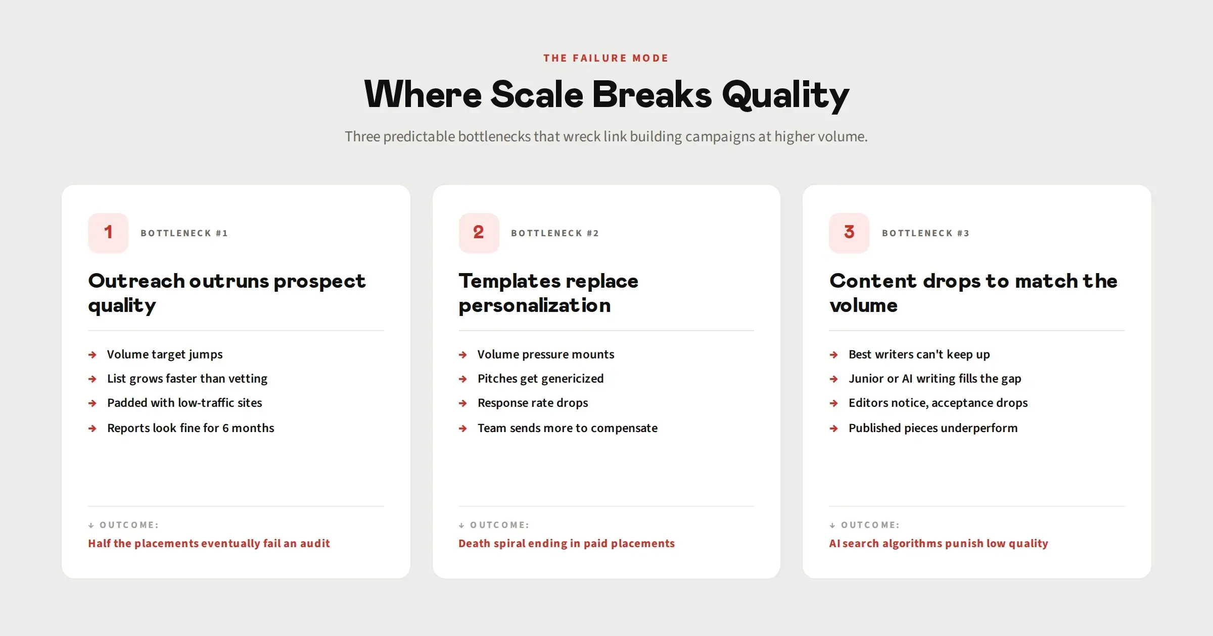 Where Scale Usually Breaks Quality