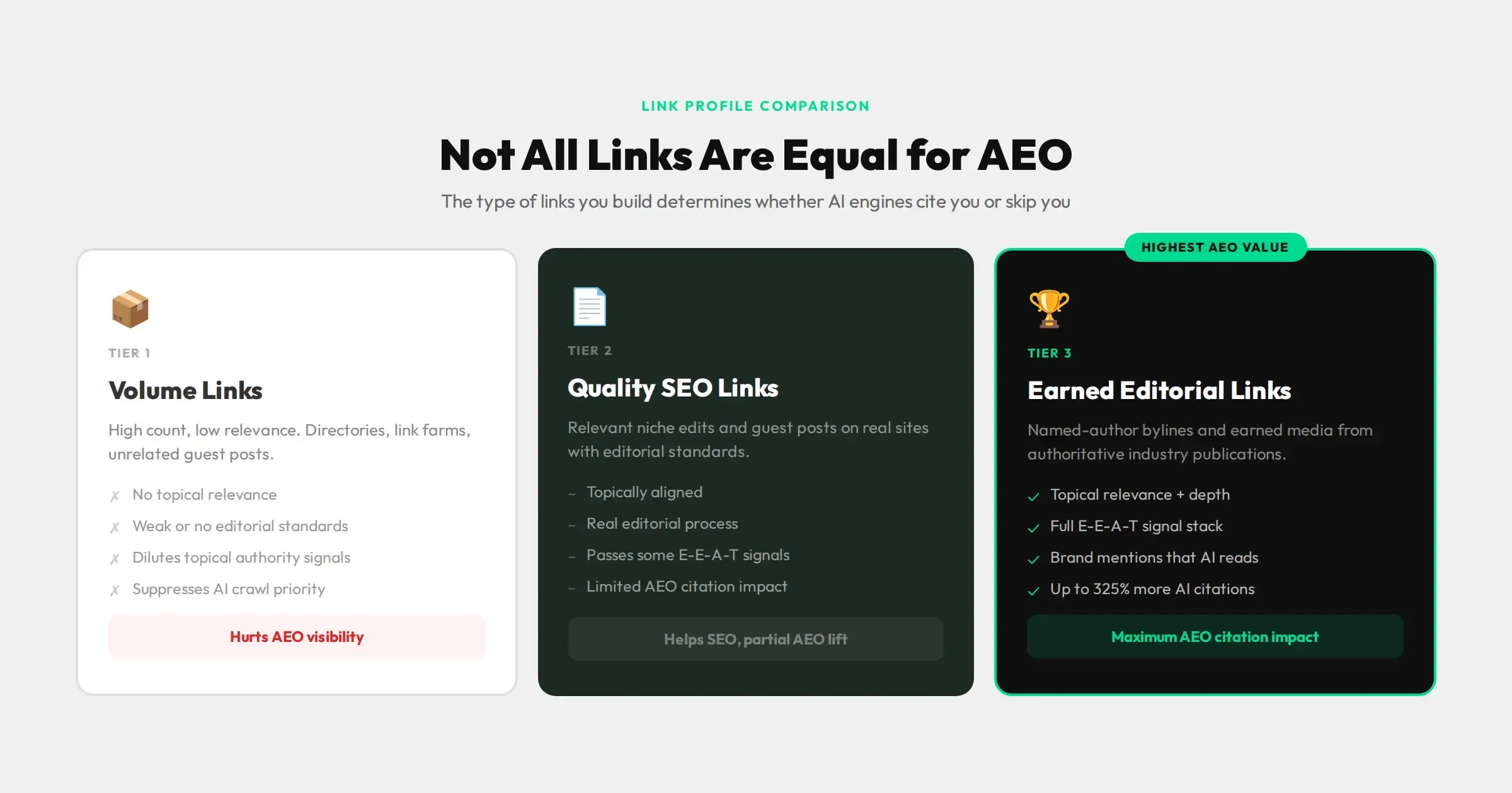 link profile's AEO readiness