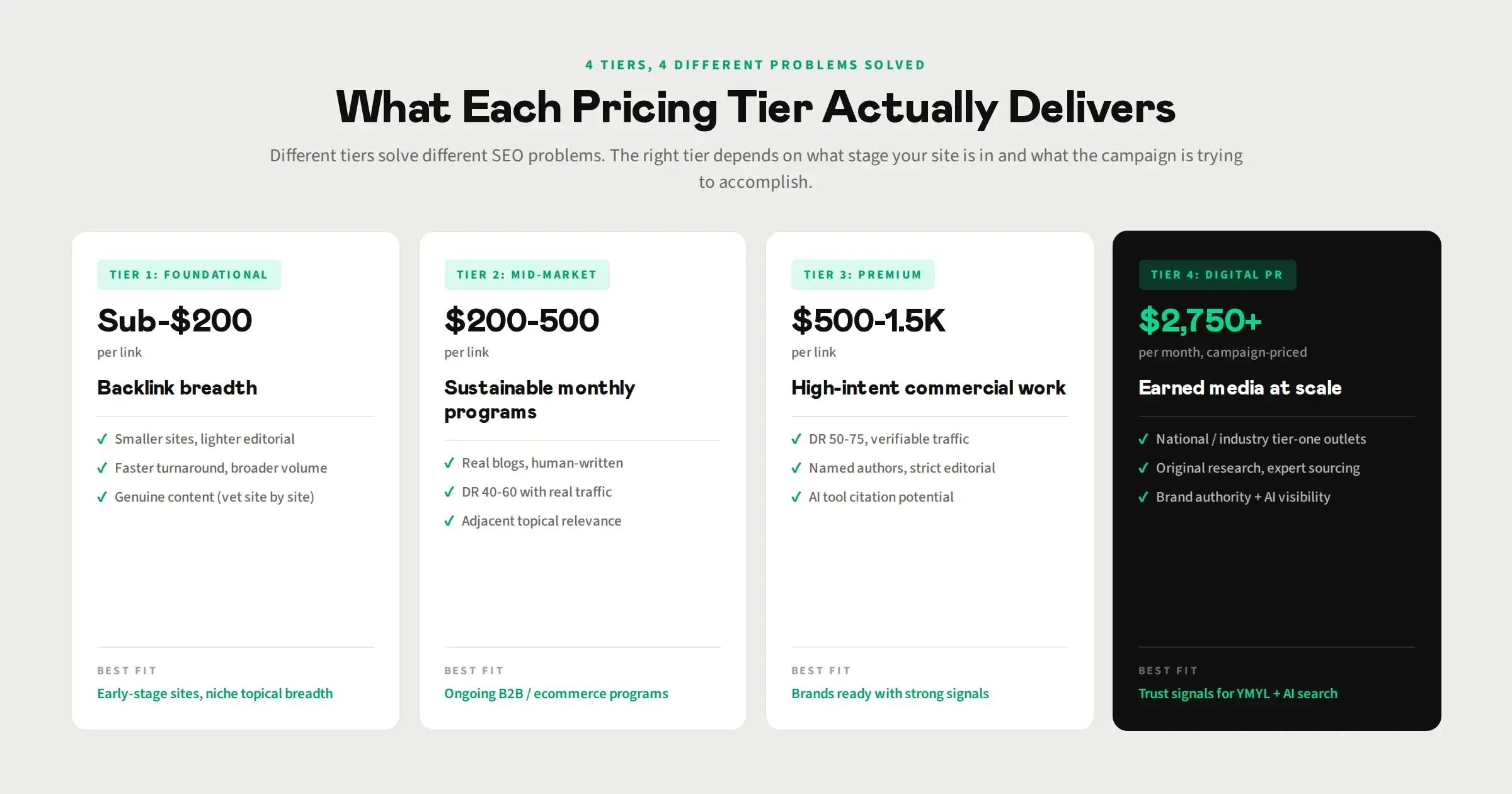 What Each Pricing Tier Actually Delivers