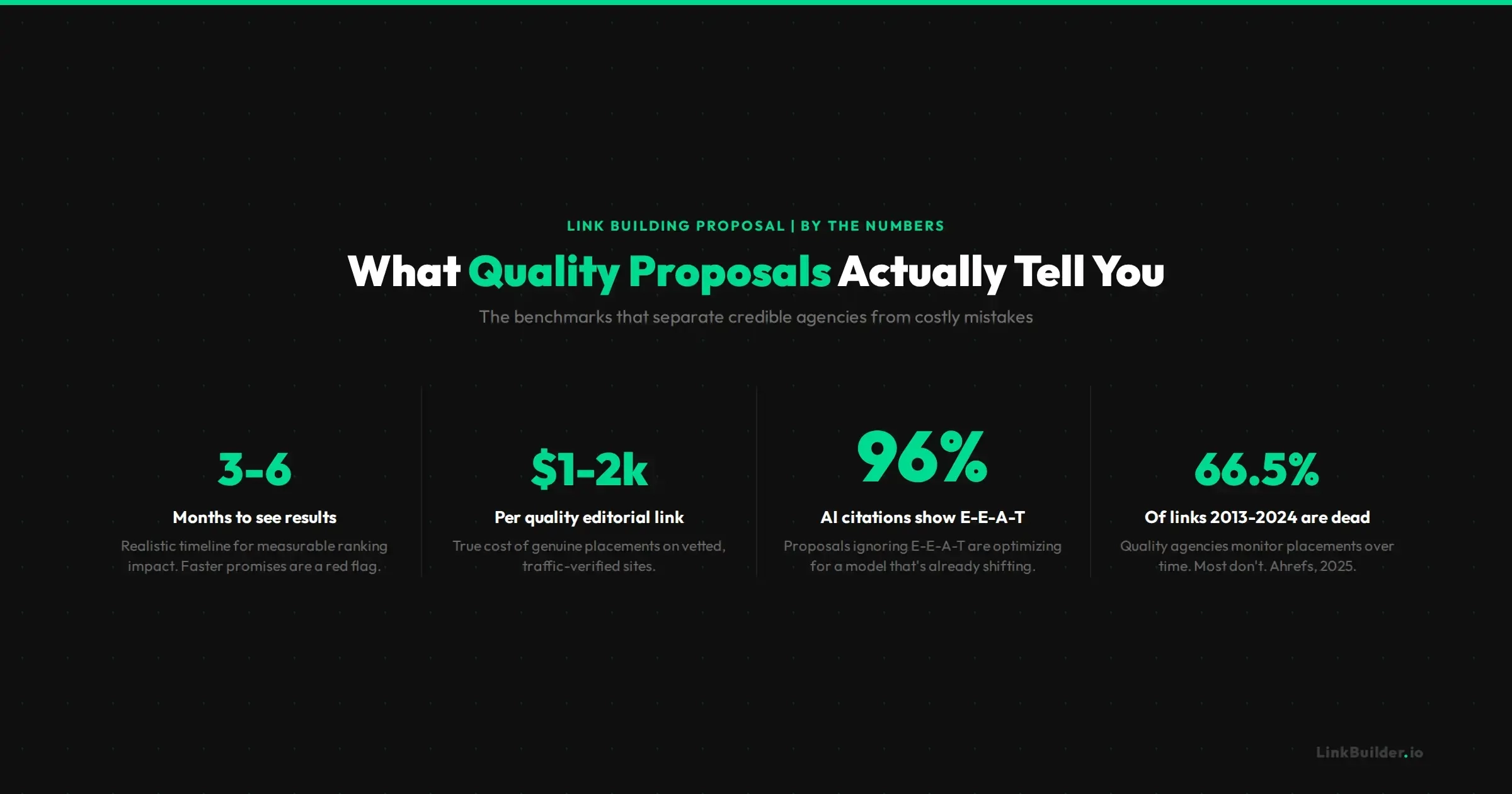 What Quality Proposals Actually Tell You