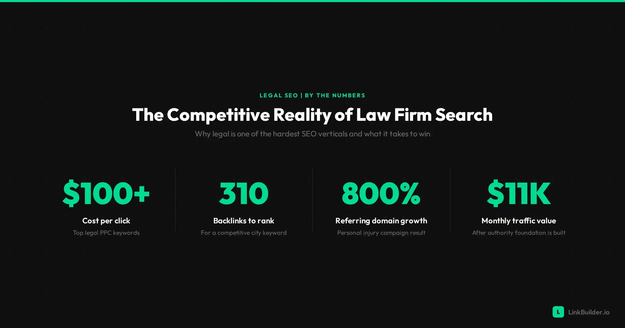 The Competitive Reality of Law Firm Search